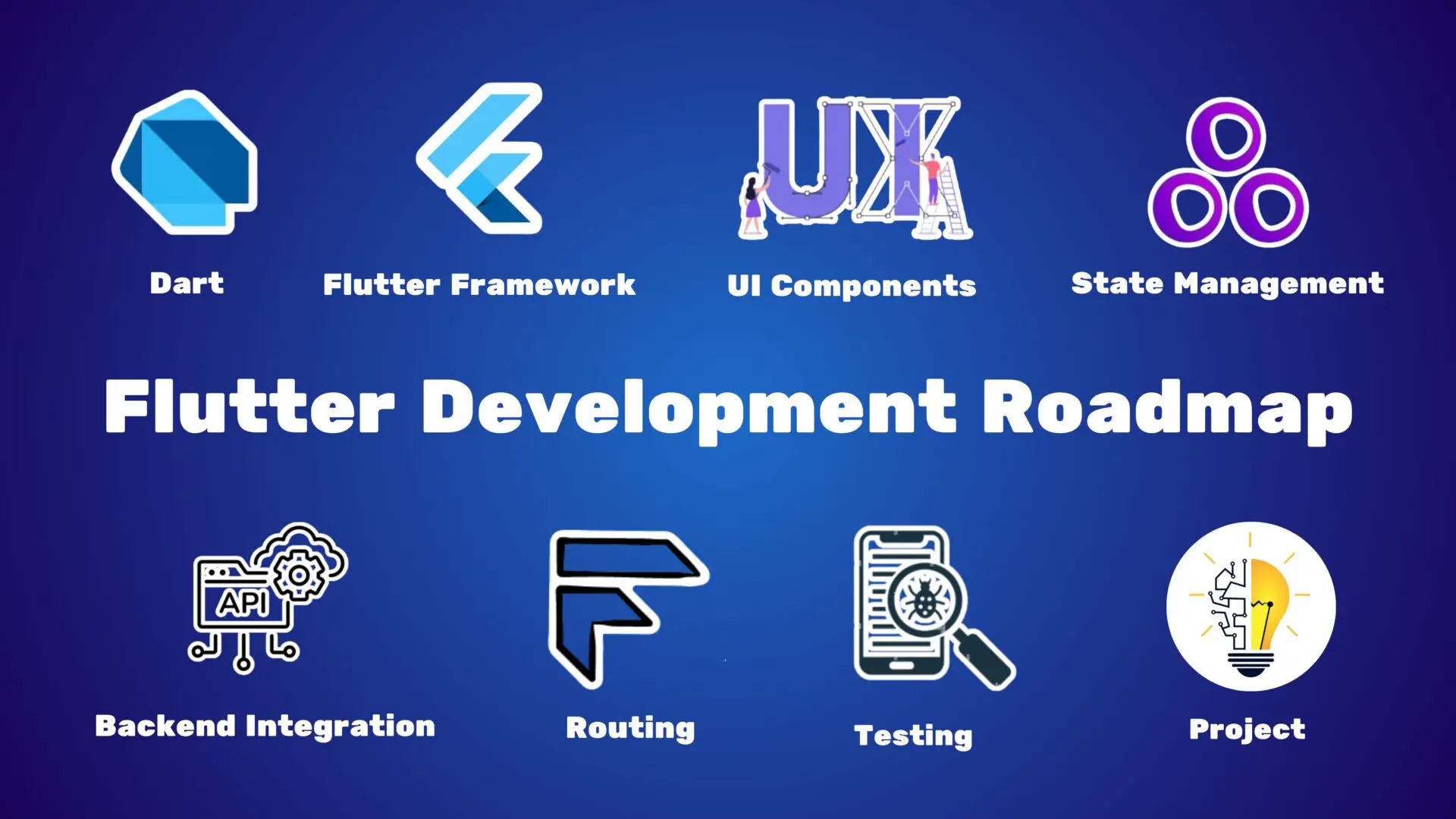Programmer Flutter Orange Itech